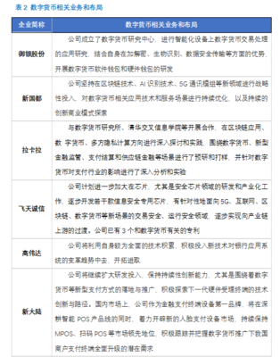 細探數字貨幣概念股 聚焦區塊鏈技術服務實體經濟的潛流